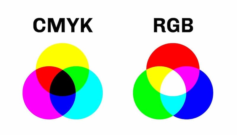 CMYK和RGB