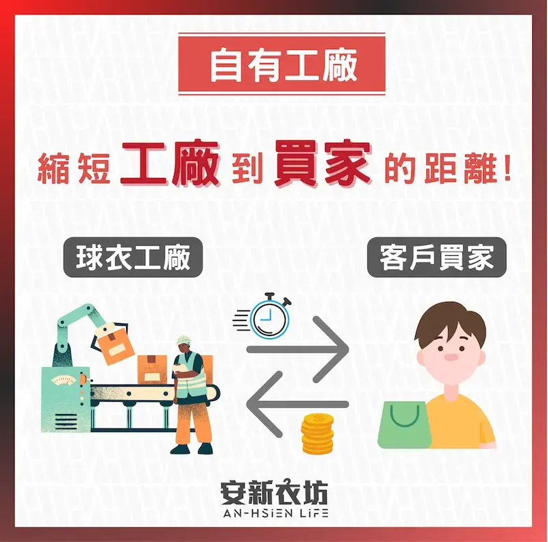【客製化棒球衣】有沒有那麼便宜?熱昇華棒球衣做到好只要700元? 球衣工廠
