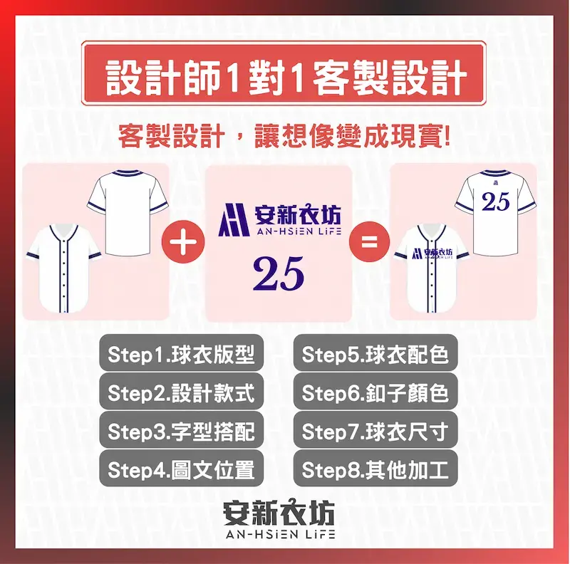 【客製化棒球衣】有沒有那麼便宜?熱昇華棒球衣做到好只要700元? 客製化棒球衣