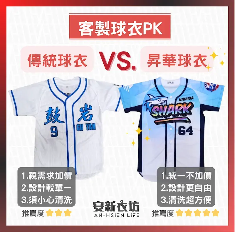 【客製化棒球衣】有沒有那麼便宜?熱昇華棒球衣做到好只要700元? 客製化棒球衣