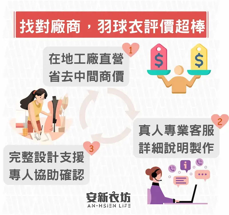 羽球衣訂做「踩雷實錄」客戶:我踩過3家廠商的坑,最後才找到對的! 羽球衣訂做