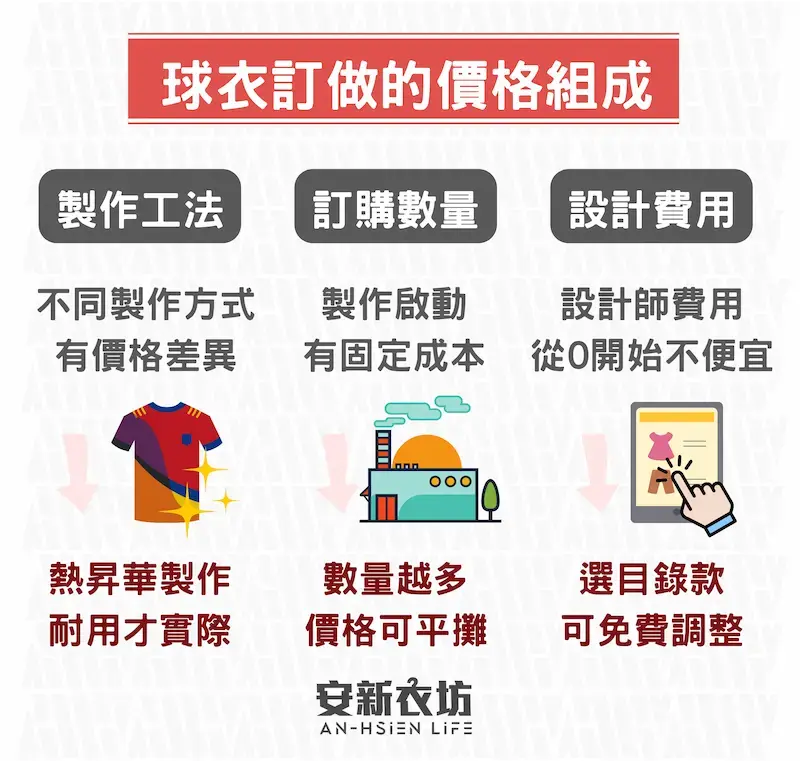 球衣訂做真的划算嗎?3大秘訣幫你省千元預算! 球衣訂做