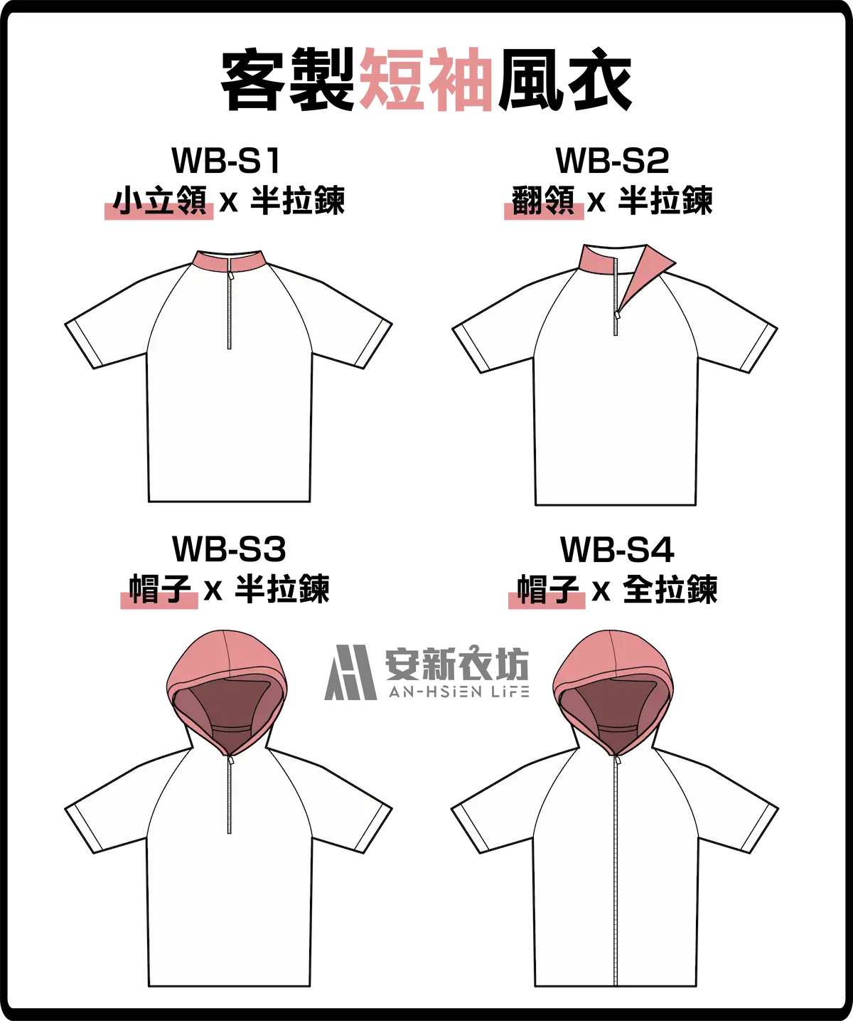 運動風衣 WB07 安新衣坊客製化短袖風衣四種款式圖:包含WB-S1小立領半拉鍊、WB-S2翻領半拉鍊、WB-S3連帽半拉鍊與WB-S4連帽全拉鍊設計,提供團隊防風外套訂製參考。