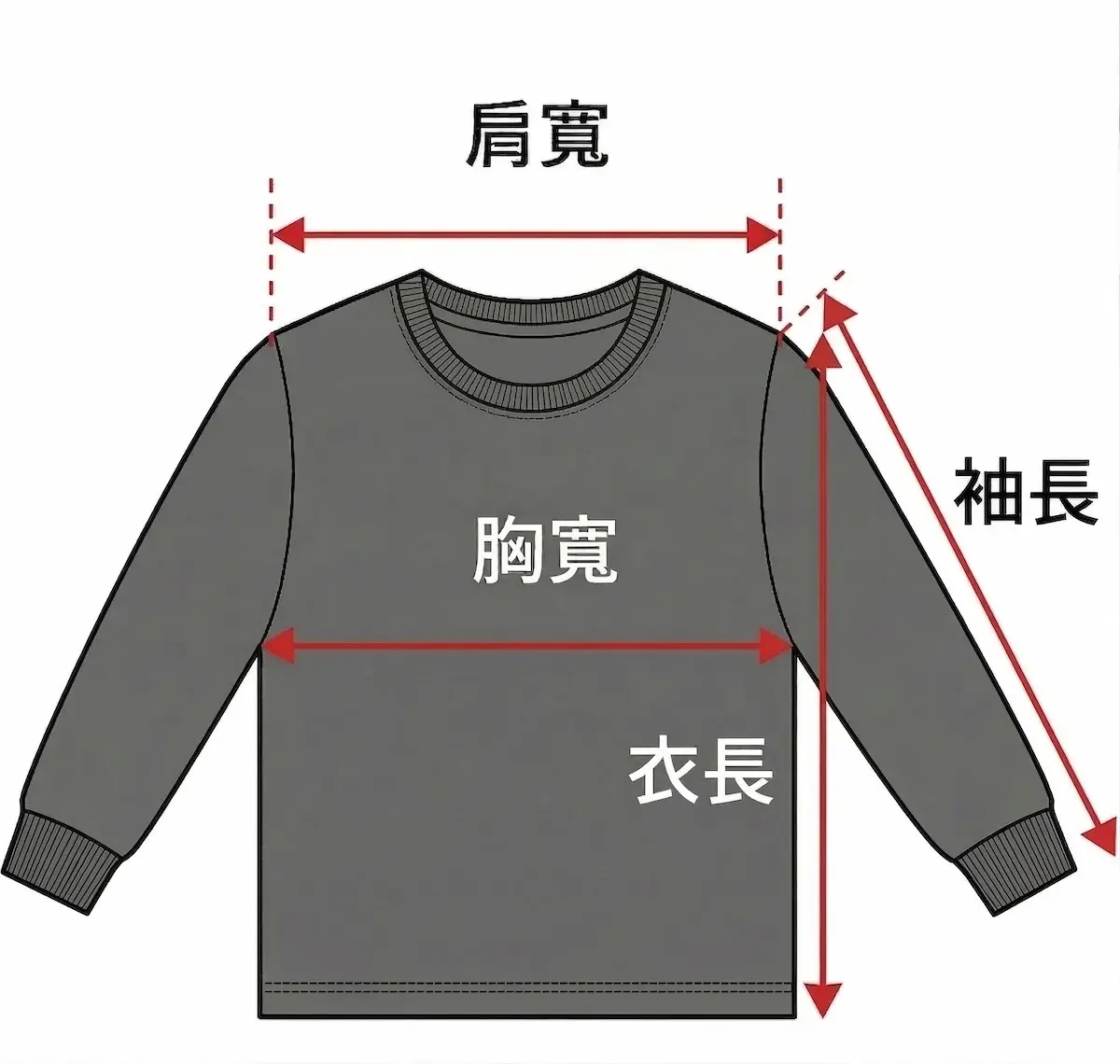 長袖T恤尺寸測量示意圖,標示肩寬、胸寬、衣長及袖長的正確測量位置,適用於長袖排汗衫選購參考。